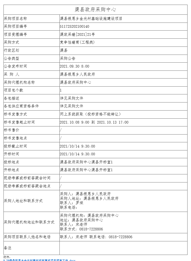 D:\u4ea4易中心\u7f51站發(fā)文信息文件?1年\u653f府采購公告（人民政府網(wǎng)）月\u6e20縣報恩鄉(xiāng)金光村基礎(chǔ)設(shè)施建設(shè)項目競爭性磋商(工程類)采購公告.png